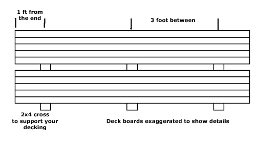How to Stack your Ipe and prepare for your installation - ipe-acclimation-stacking