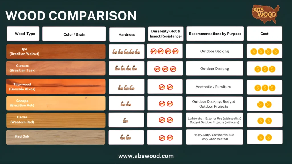 Wood Comparison chart